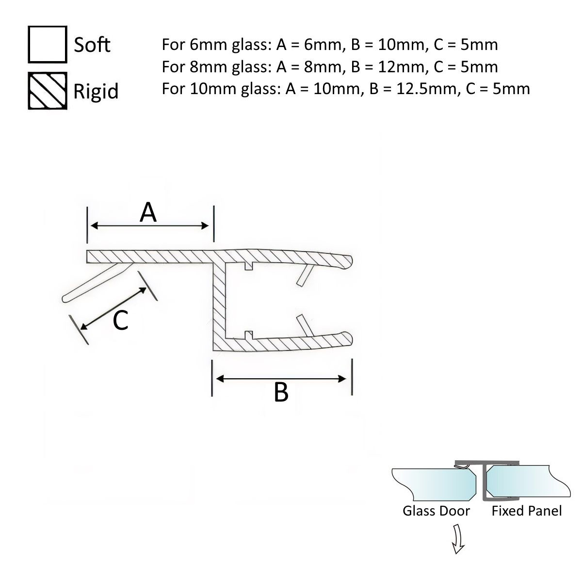 Translucent Glass to Glass Closure Seals - Image 2