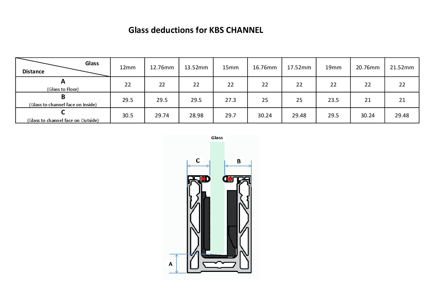 3M Glass Balustrade Channel with Wedge Kit and End Caps - Image 4